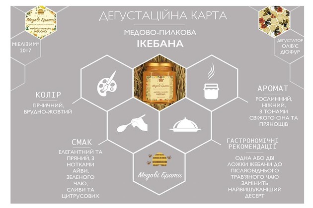Дегустаційна карта меду від «Медових братів»